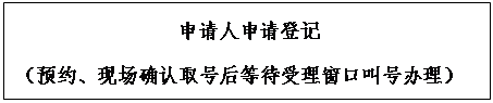 文本框: 申請人申請登記
      （預(yù)約、現(xiàn)場確認(rèn)取號后等待受理窗口叫號辦理）
      